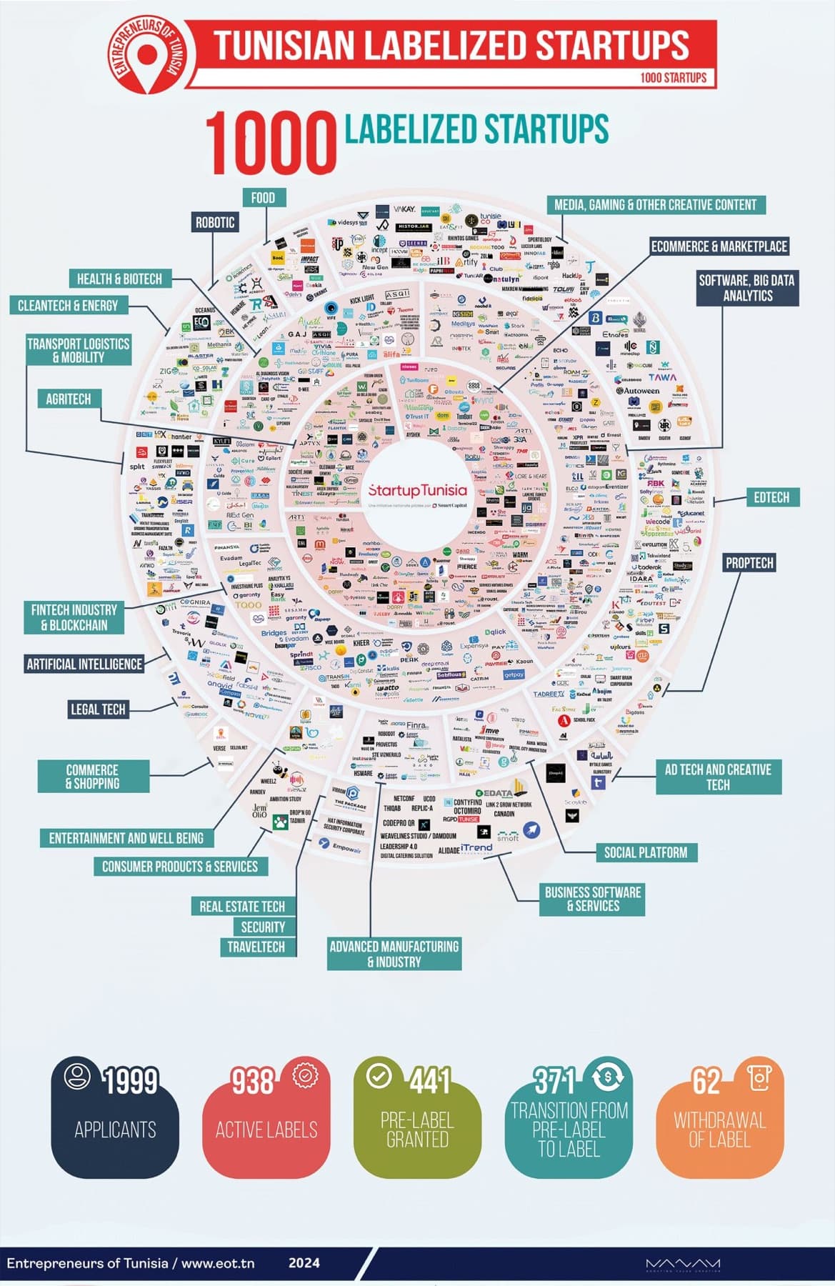 Une image Tsiwrat utilisée par une grande marque